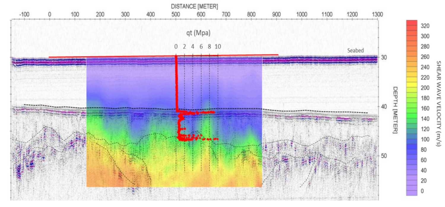 DAS Subsurface Analysis